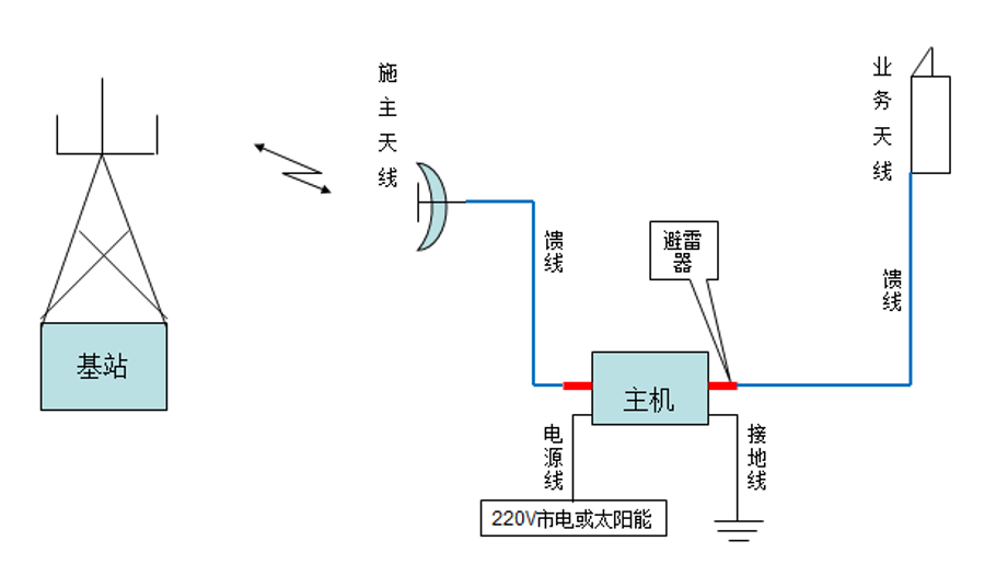 成都图4