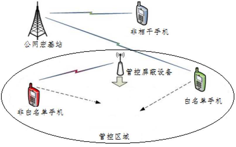 成都图5