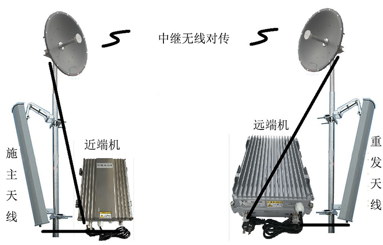 成都智能无线拉远移频中继直放站近端机远端机